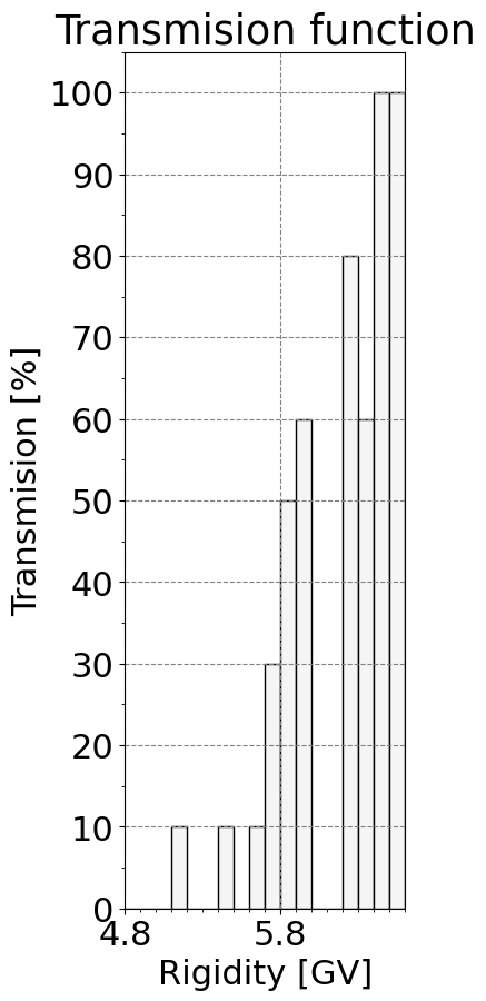 transmission_function