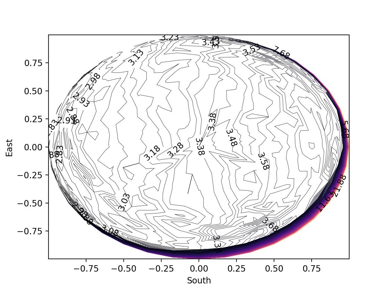 contour_plot