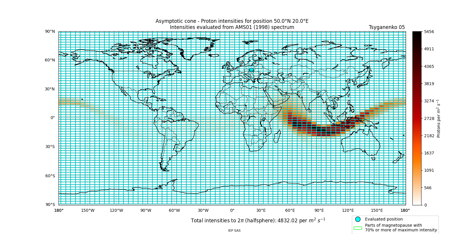 proton_plot