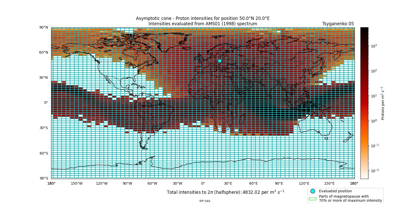 proton_plot
