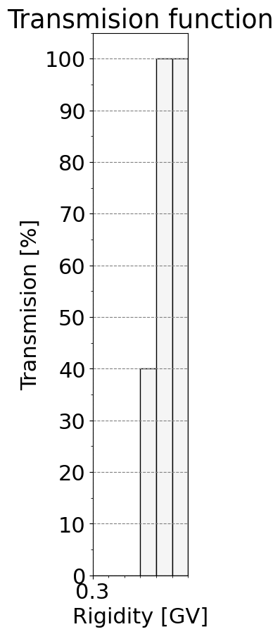 transmission_function