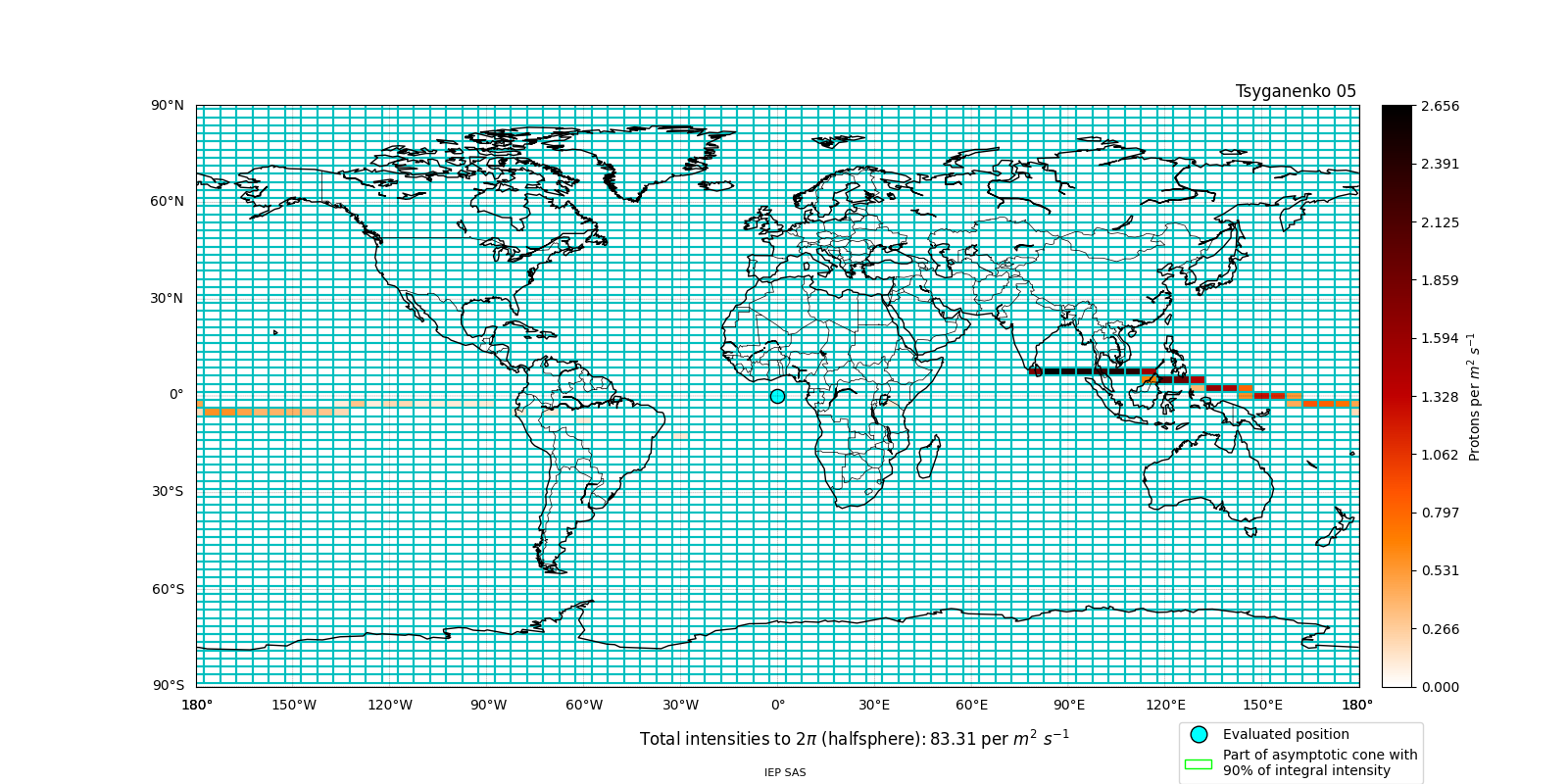 proton_plot
