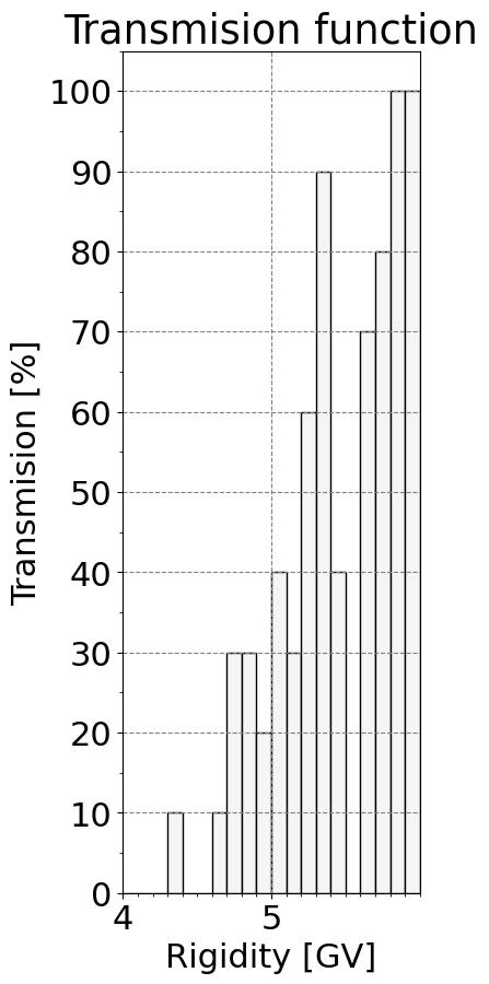 transmission_function