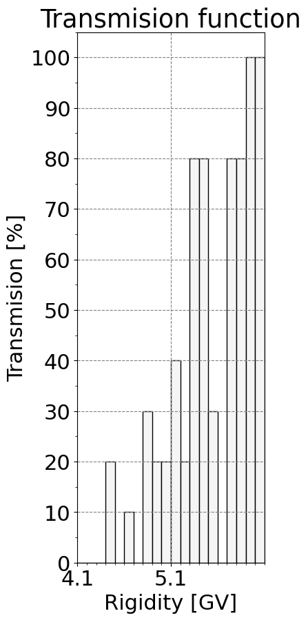 transmission_function