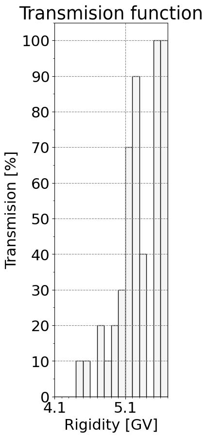 transmission_function