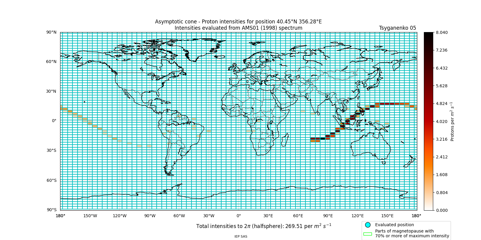proton_plot