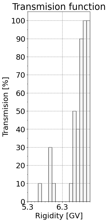 transmission_function