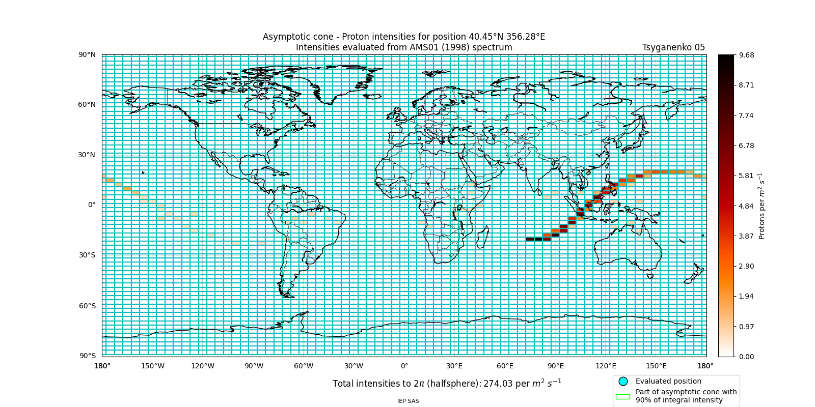 proton_plot