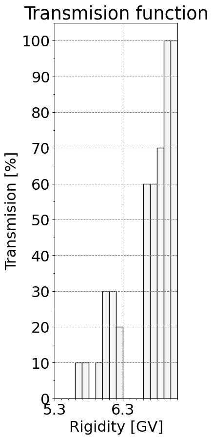 transmission_function