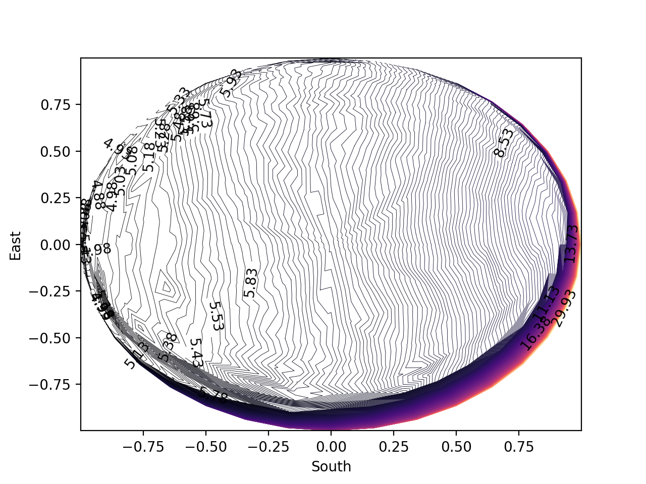 contour_plot