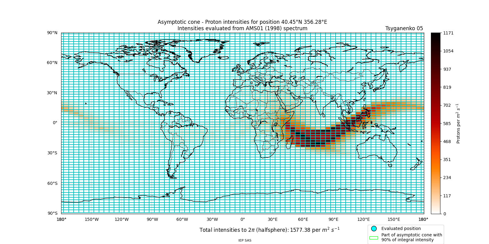 proton_plot
