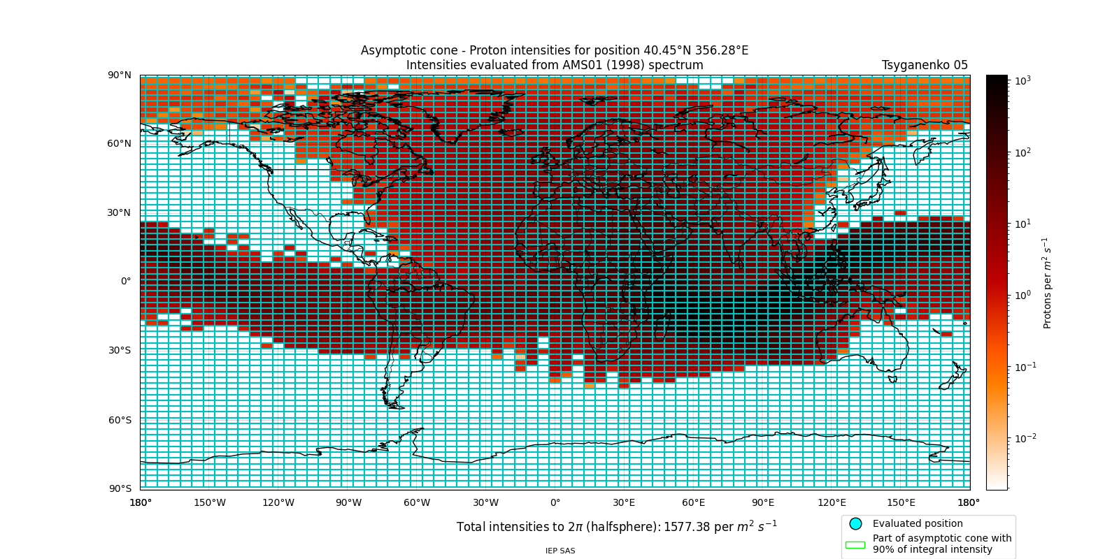 proton_plot