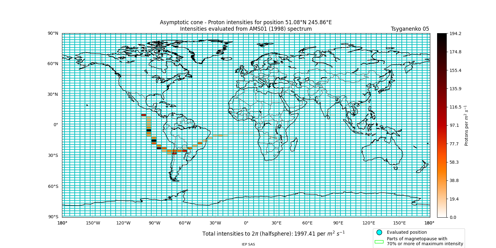 proton_plot