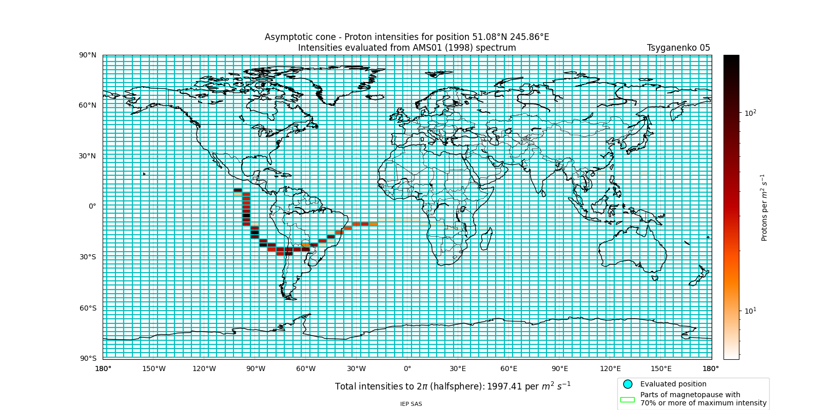 proton_plot