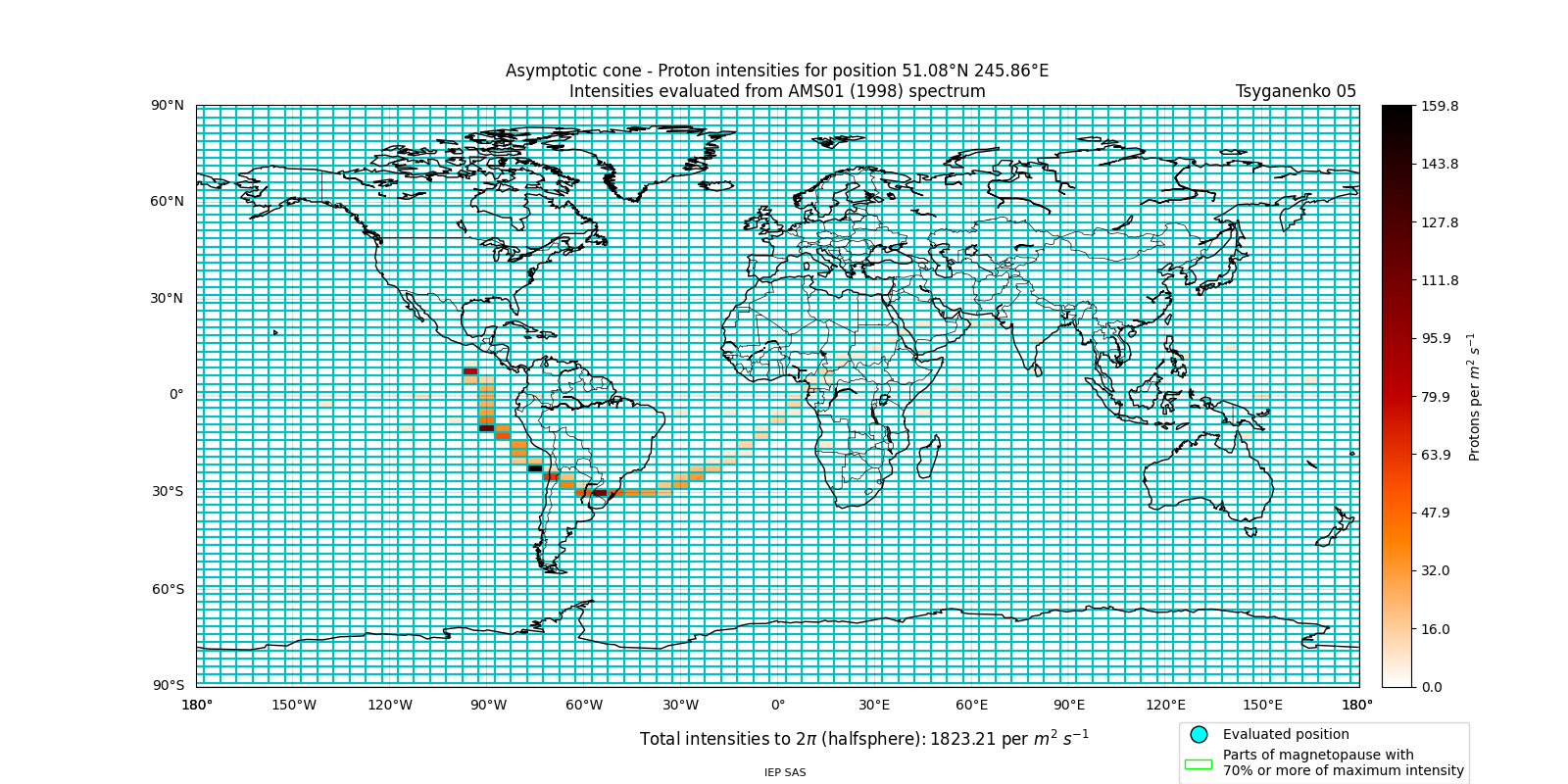 proton_plot