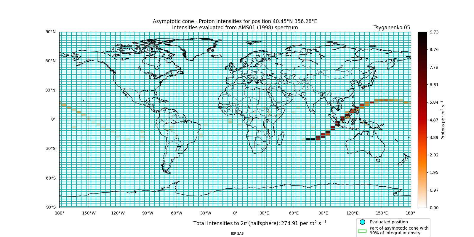 proton_plot