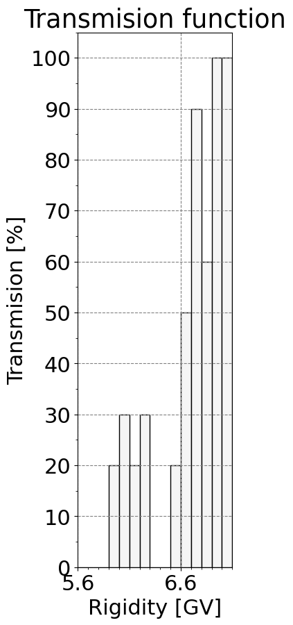 transmission_function