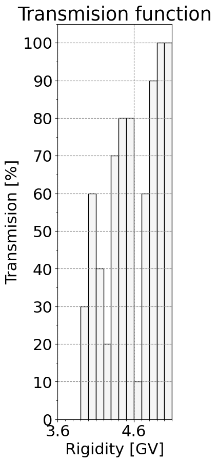 transmission_function