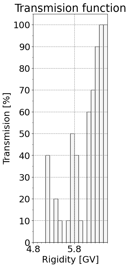 transmission_function