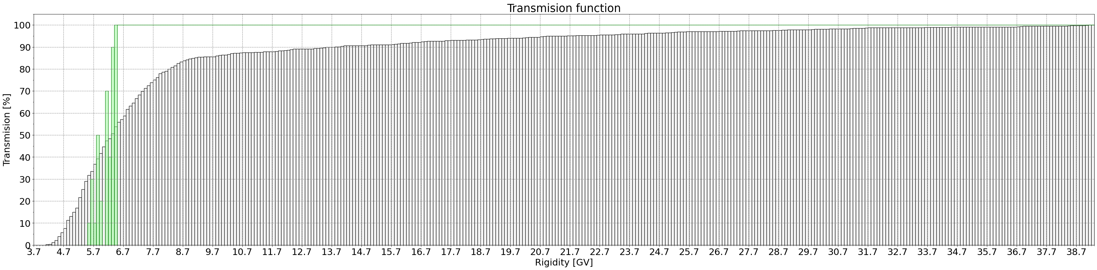 transmission_function