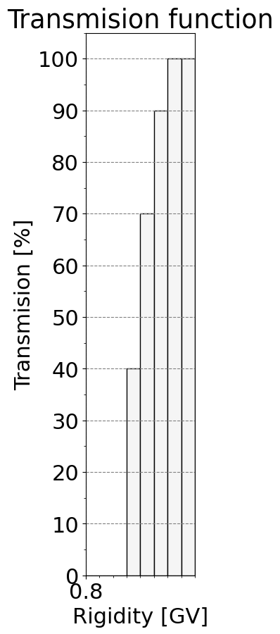 transmission_function