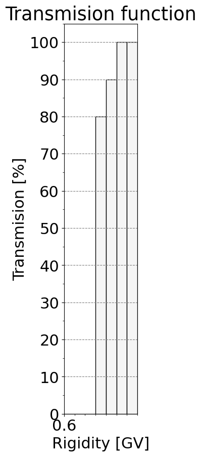 transmission_function