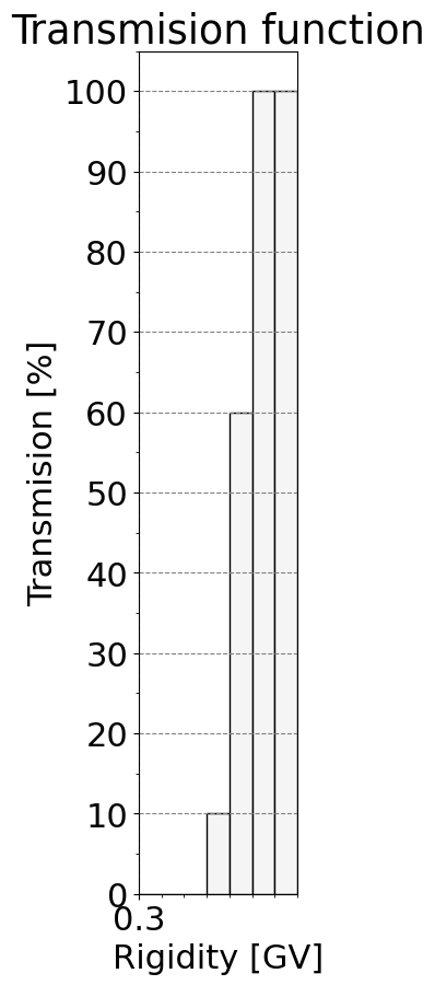 transmission_function