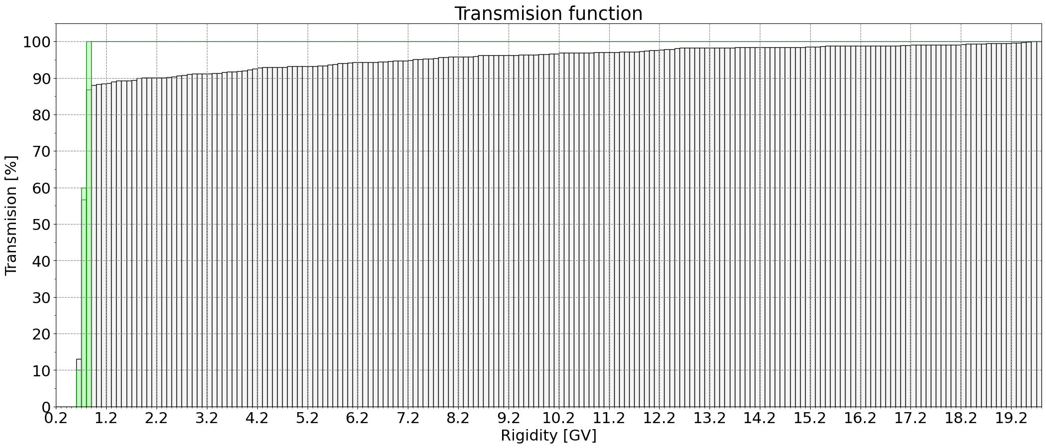transmission_function