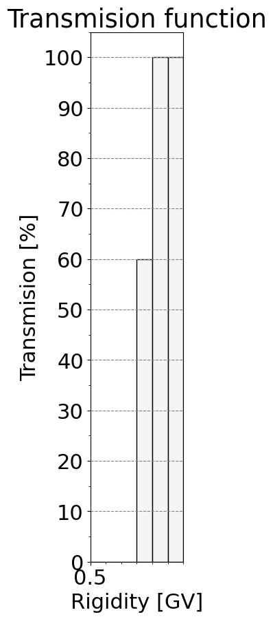 transmission_function