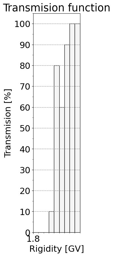 transmission_function