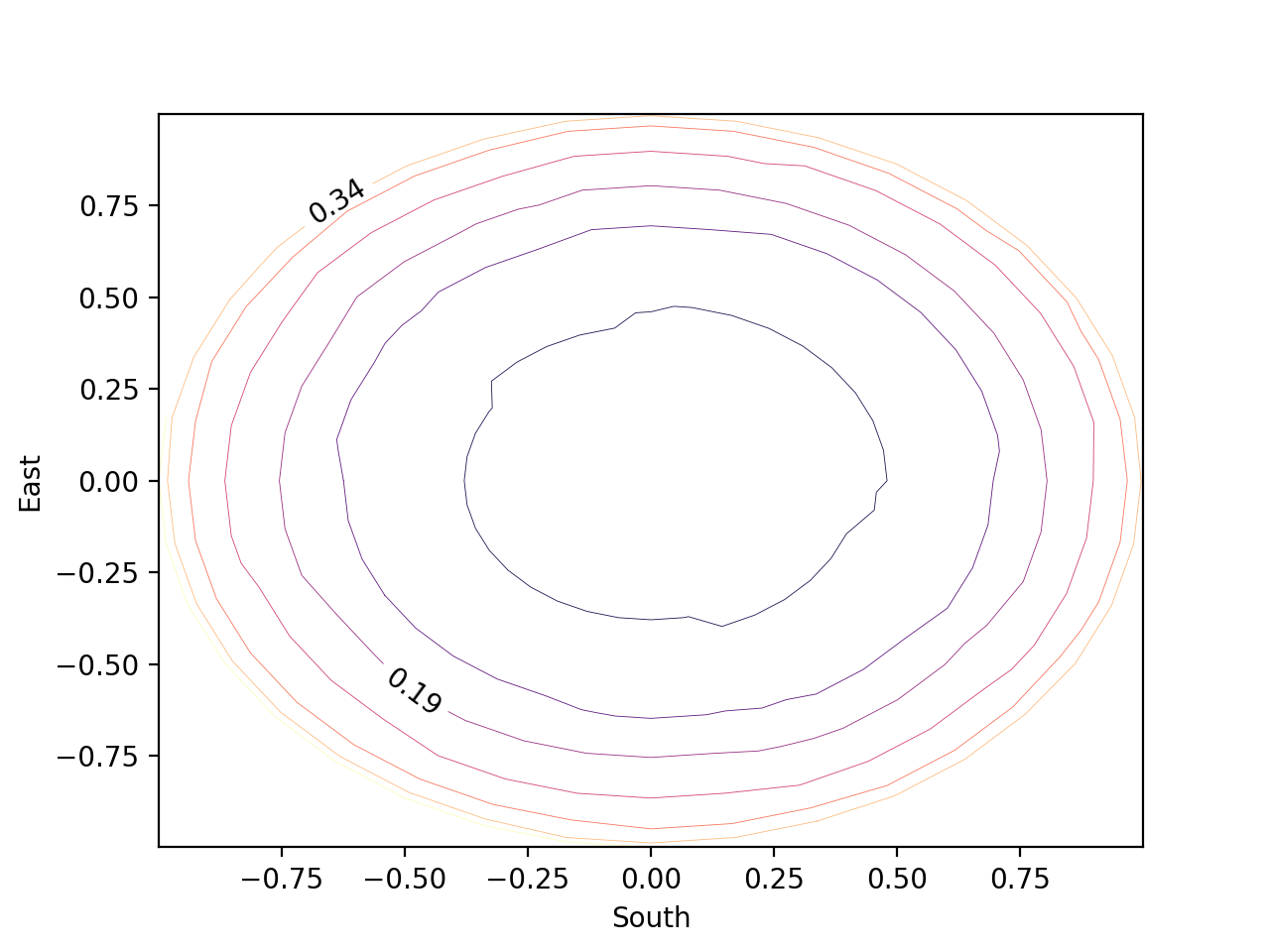 contour_plot