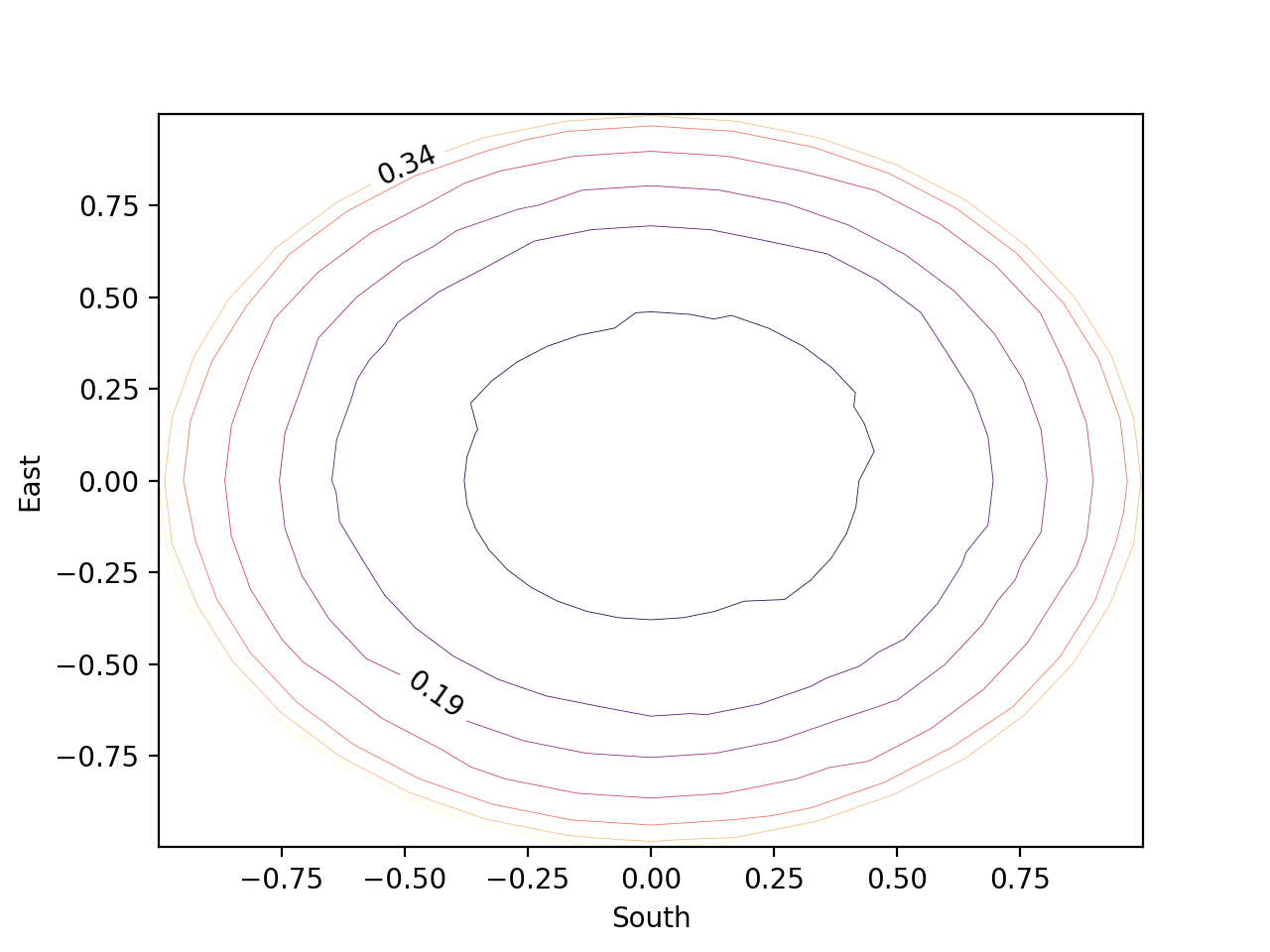 contour_plot