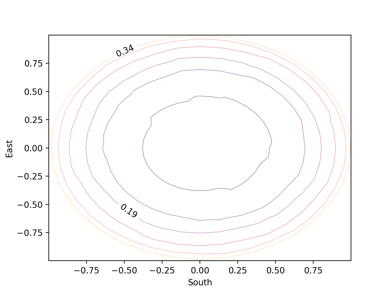 contour_plot
