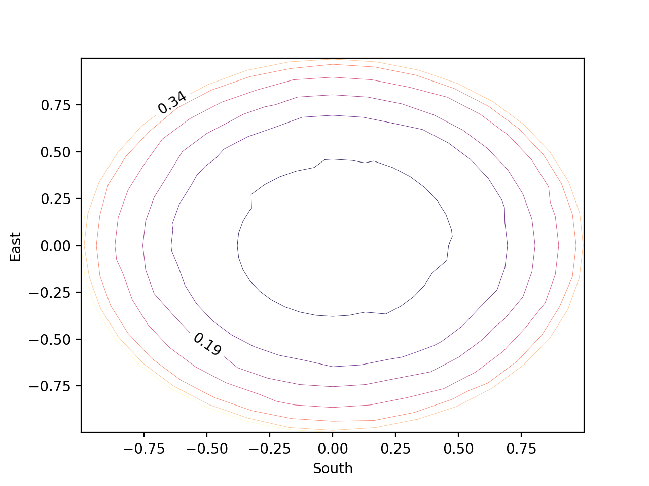contour_plot