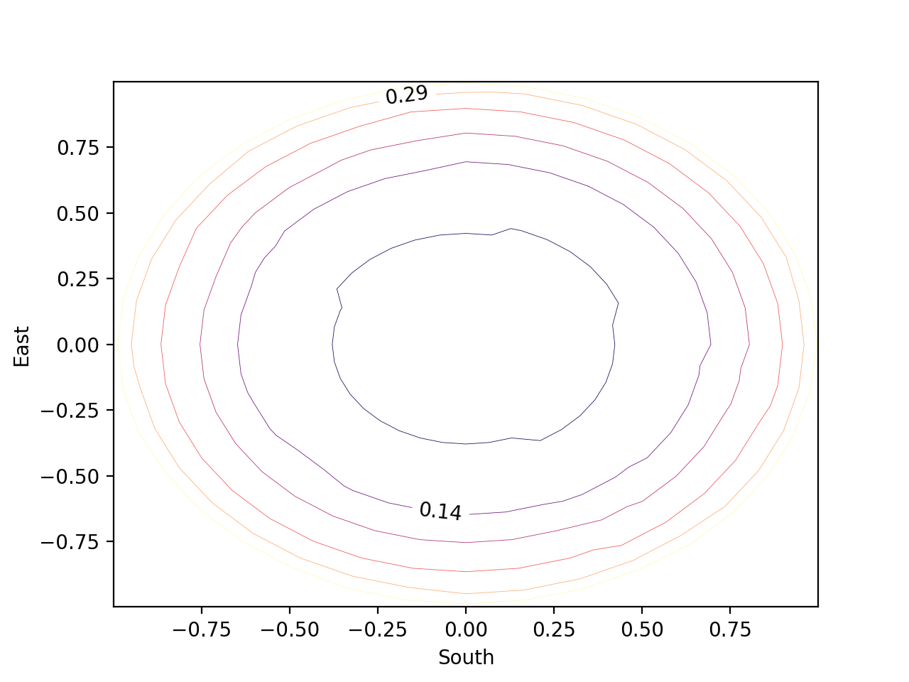 contour_plot