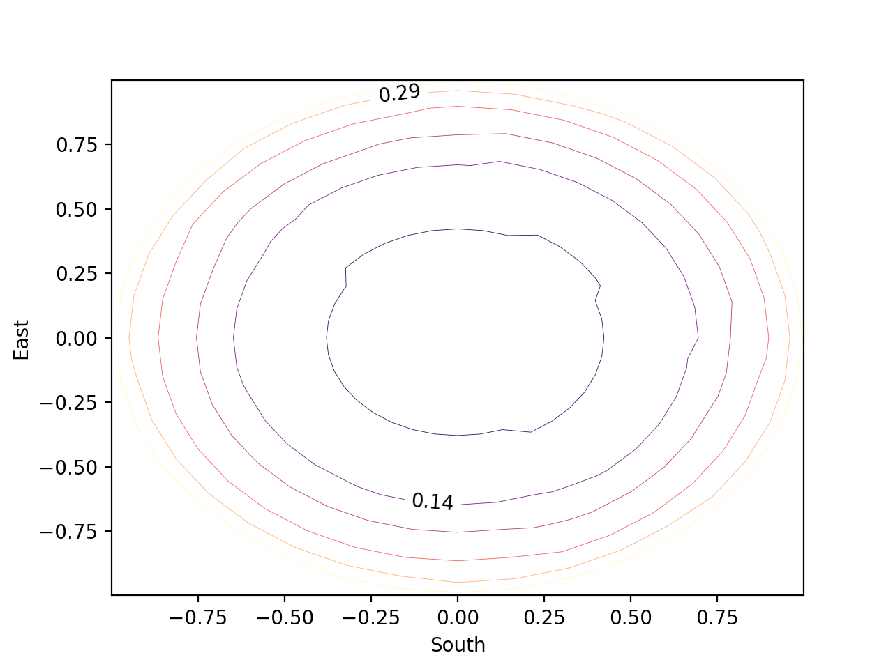 contour_plot