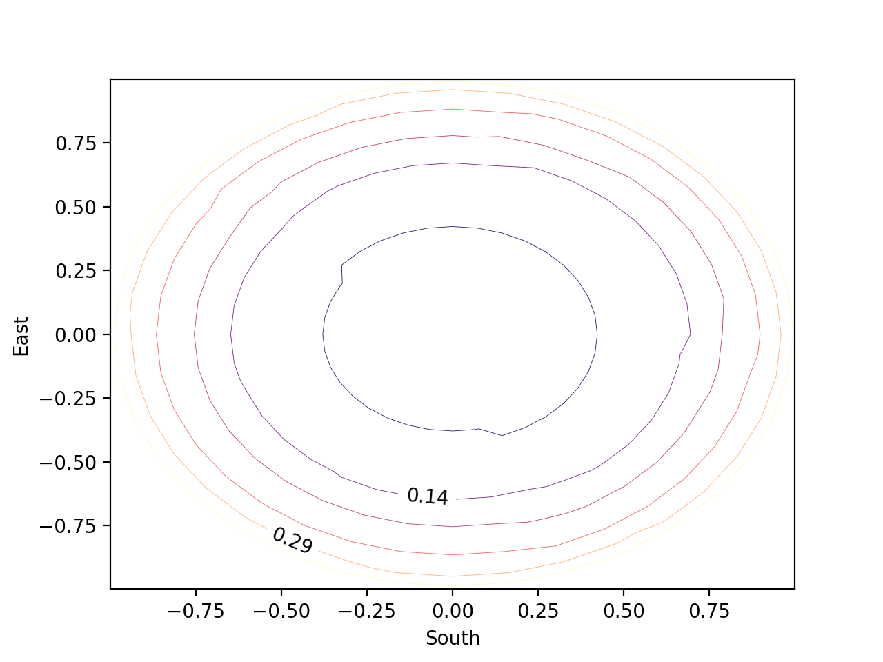 contour_plot