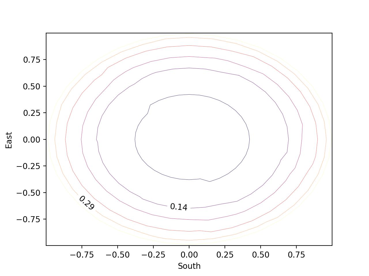 contour_plot