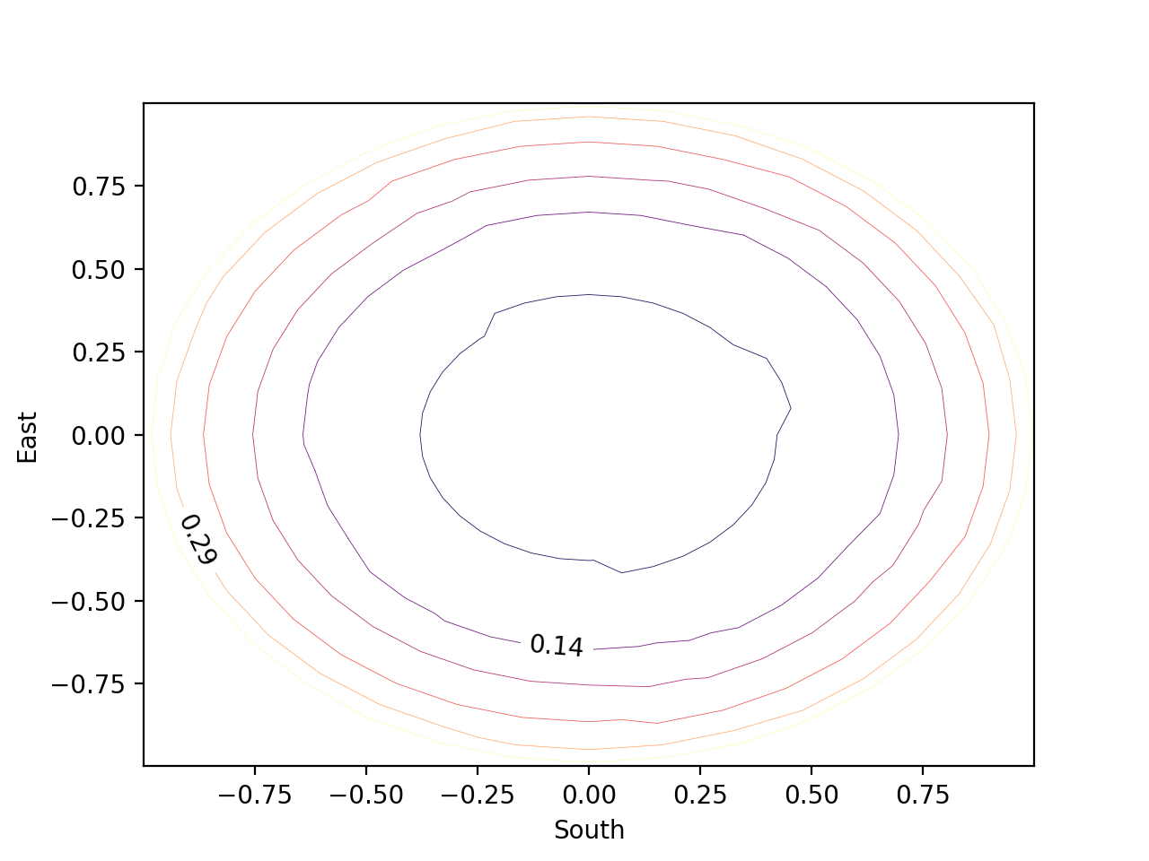 contour_plot