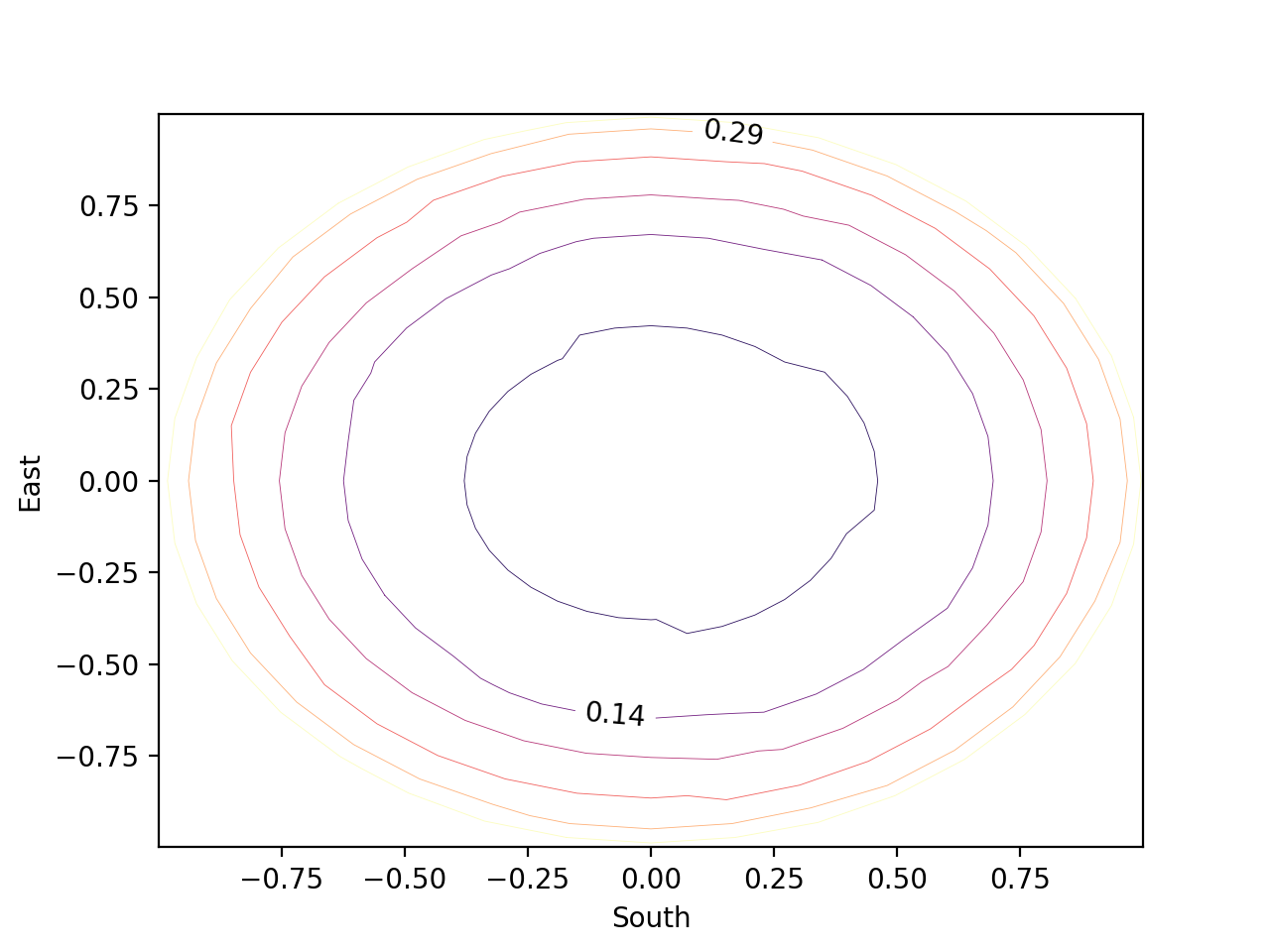 contour_plot