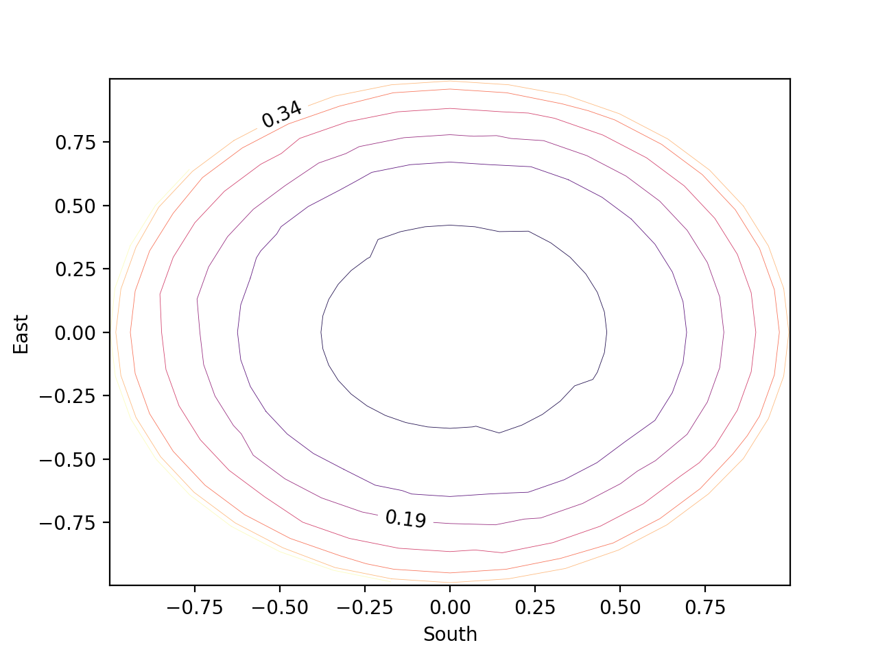 contour_plot
