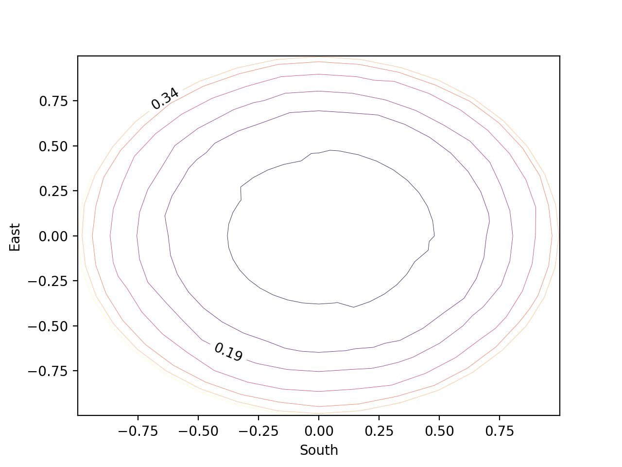 contour_plot