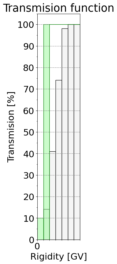 transmission_function