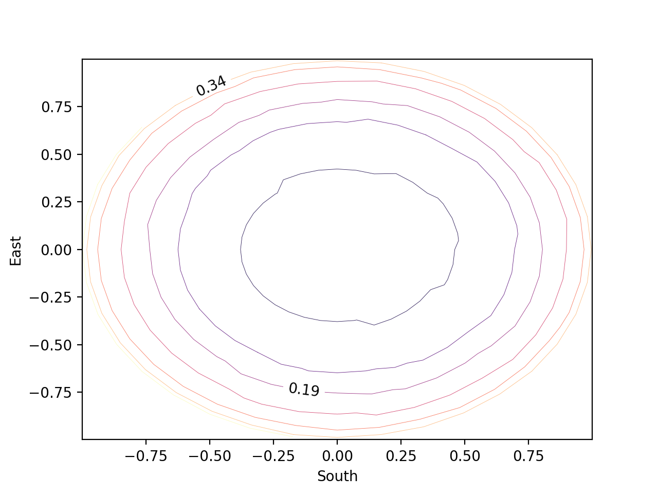 contour_plot
