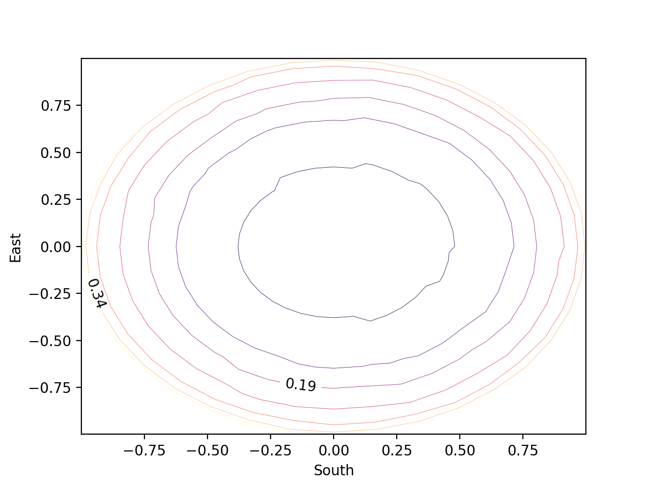 contour_plot