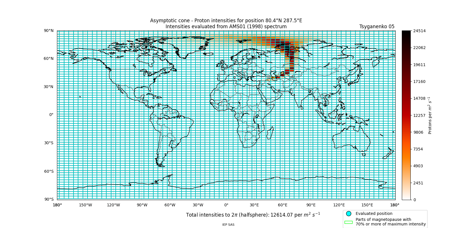 proton_plot