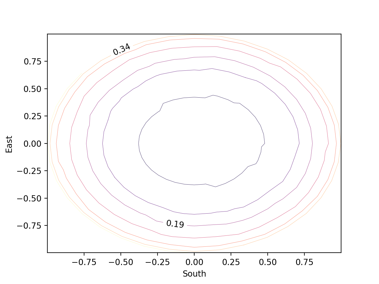 contour_plot