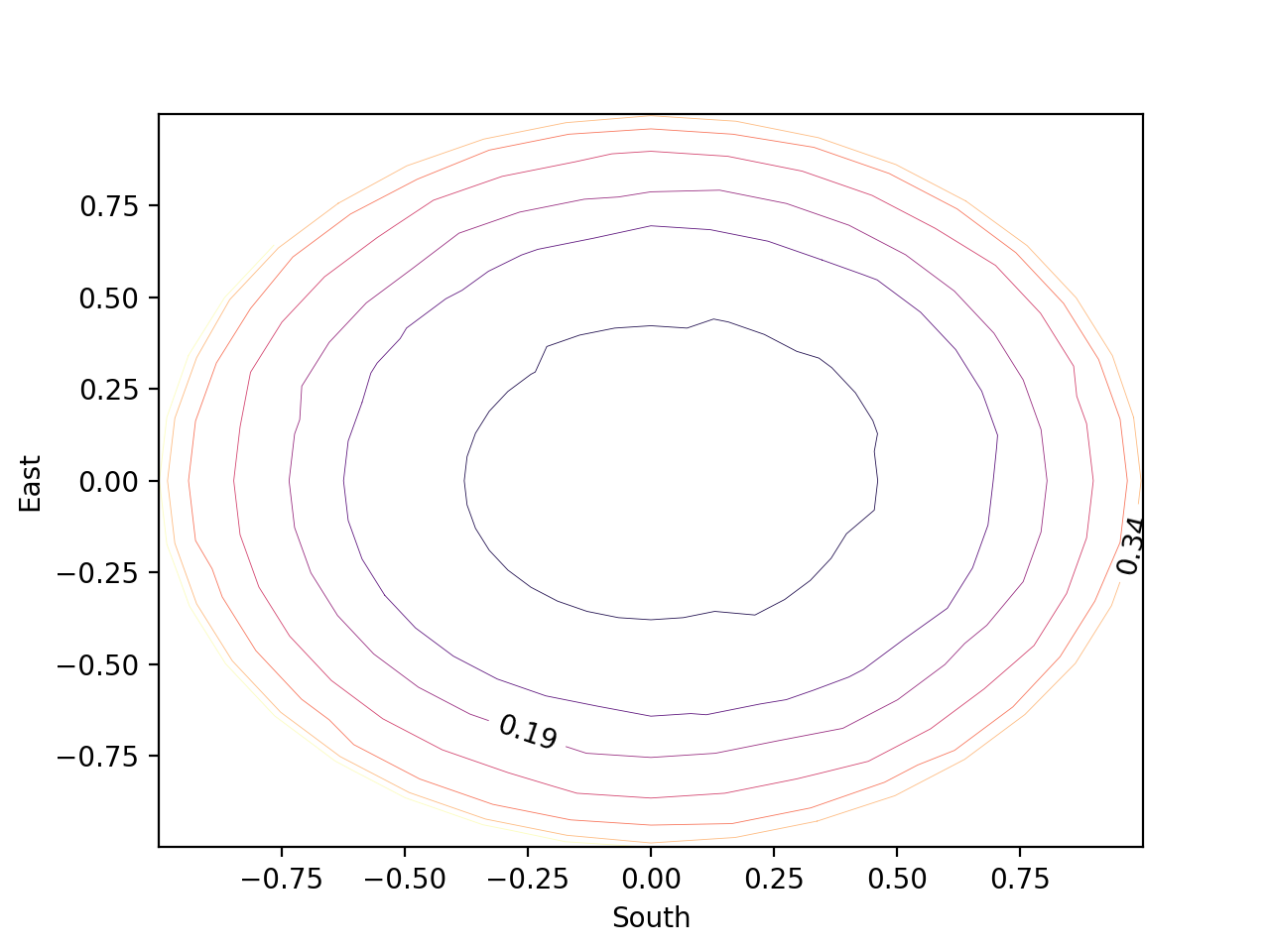 contour_plot