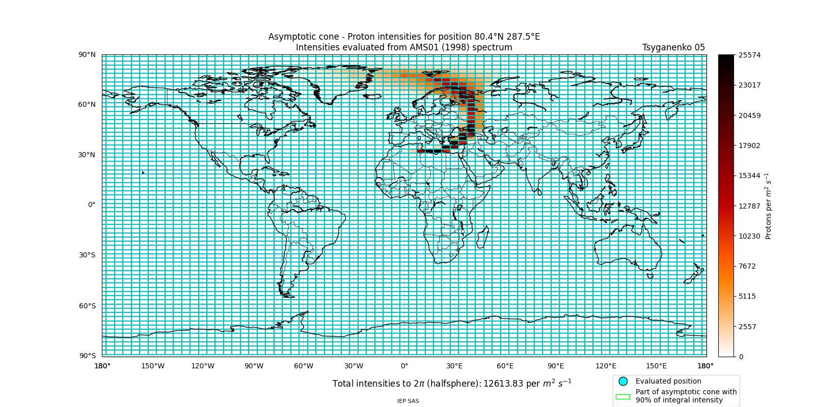 proton_plot