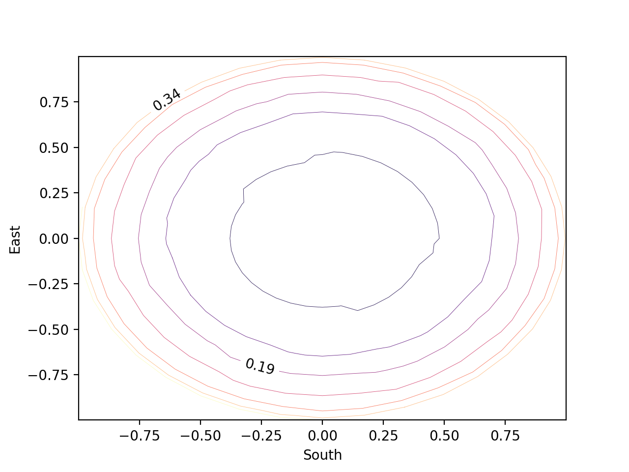 contour_plot